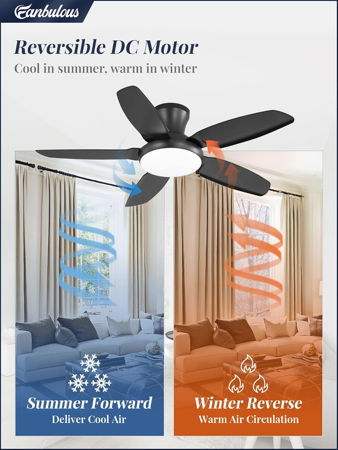 Forty Two Inch Black Low Profile Ceiling Fan With LED Control